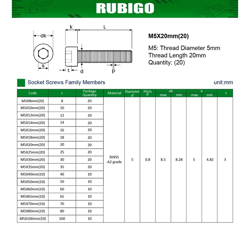 M5 x 20mm Allen Socket Head Cap Screws (20pk) -