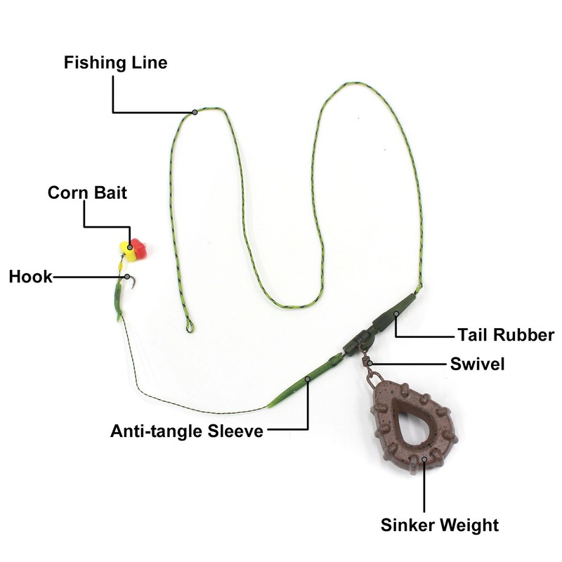 3 Pack Carp Fishing Inline Rig Set with Sinker Weight