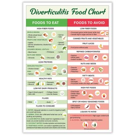 JMGHKL Diverticulitis Food List Poster Diverticulitis Foods To Avoid Diverticulitis Foods To Eat Healthy Food Guide Chart For Kitchen Restaurant Wall Decor 12x16in Unframed