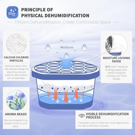 Vacplus Moisture Absorbers, Fragrant Dehumidifiers for Closet, 10.5 Oz, Humidity Absorber Boxes Collect Extra Moisture in Bathroom & Study, Moisture Absorbers for Closet, 6 Pack (Linen Scent)