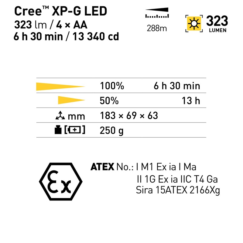 LED-MARTIN M-FIRE Fire Brigade Hand Lamp – Yellow – Angled