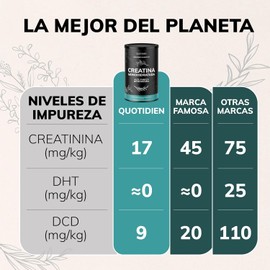 Quotidien Creatina Monohidratada Micronizada de pureza superior a cualquier alternativa Ideal para gym y pre-entreno y también uso diario 90 Porciones
