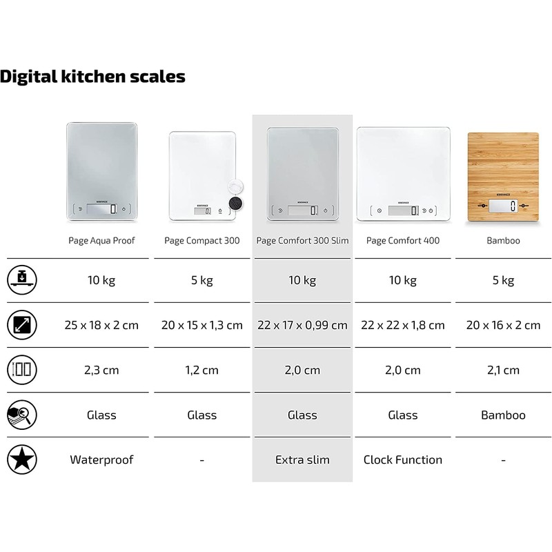 Soehnle Page Comfort Digital Kitchen Scale