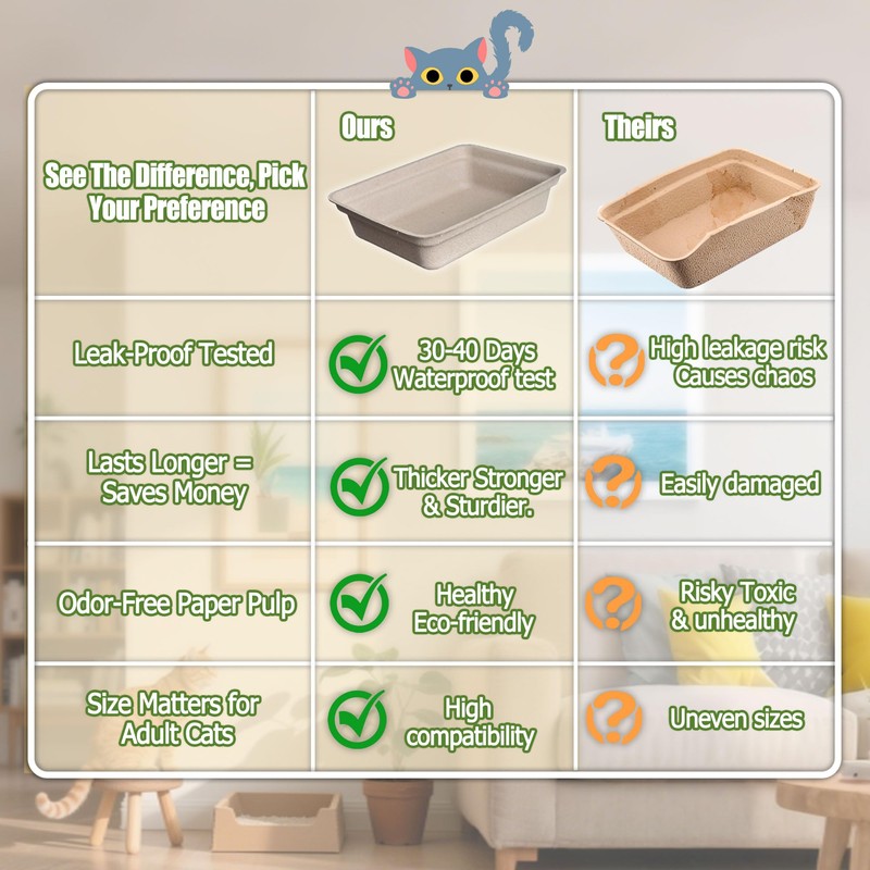 Disposable Litter Boxes for Cats Large: 6-Pack Leak-Proof Sustainable for