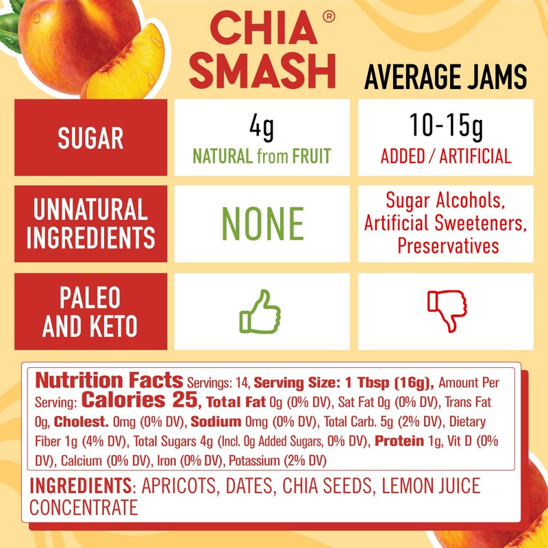 Chia Smash Fruit Jam | Subtly Sweet Keto Jam Made