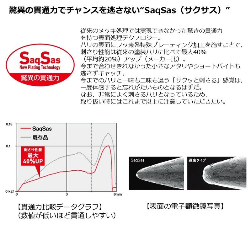 Daiwa Sortiga CV Jig SLJ 2.1 oz (60 g) MG