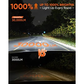GleamFlex H3 LED Fog Light Bulb, 30000 Lumens H3 LED Bulb 6500K White, 1:1 Mini Size Plug and Play Canbus Ready, Long Lifespan Fog Lights DRL, Pack of 2