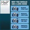 MaD EW-60F Petal Lens Hood for Canon EF-S & RF-S