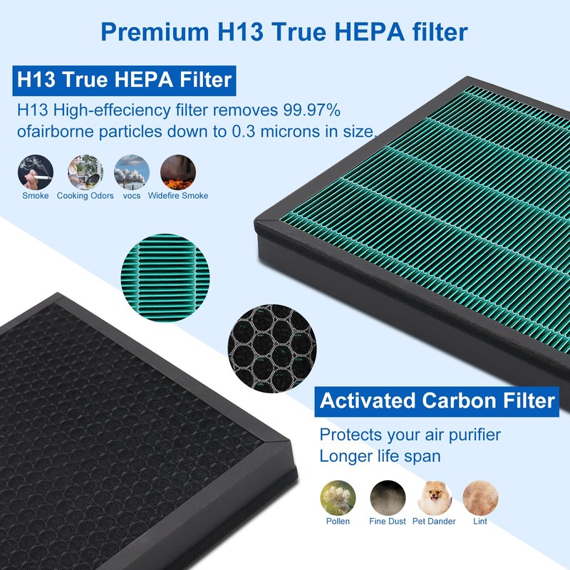 400/400S Replacement Filter Set for Coway AIRMEGA Max2 400/400S Air