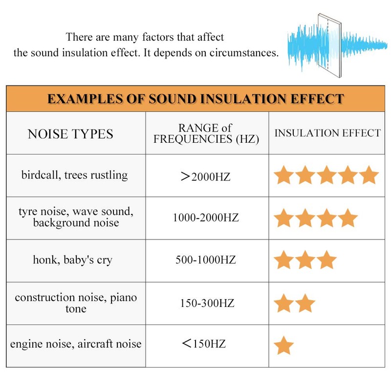 RYB HOME Thermal Curtains Soundproof - 3-in-1 Drapes Noise Barrier