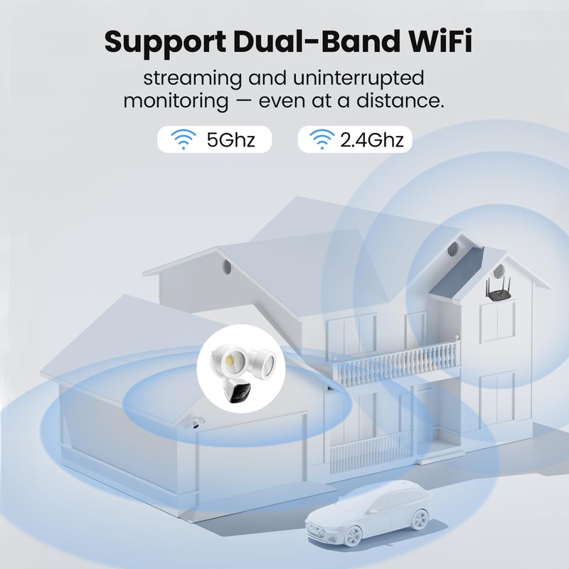 gdend Floodlight Camera Flood Lights Outdoor - Motion Sensor Outdoor