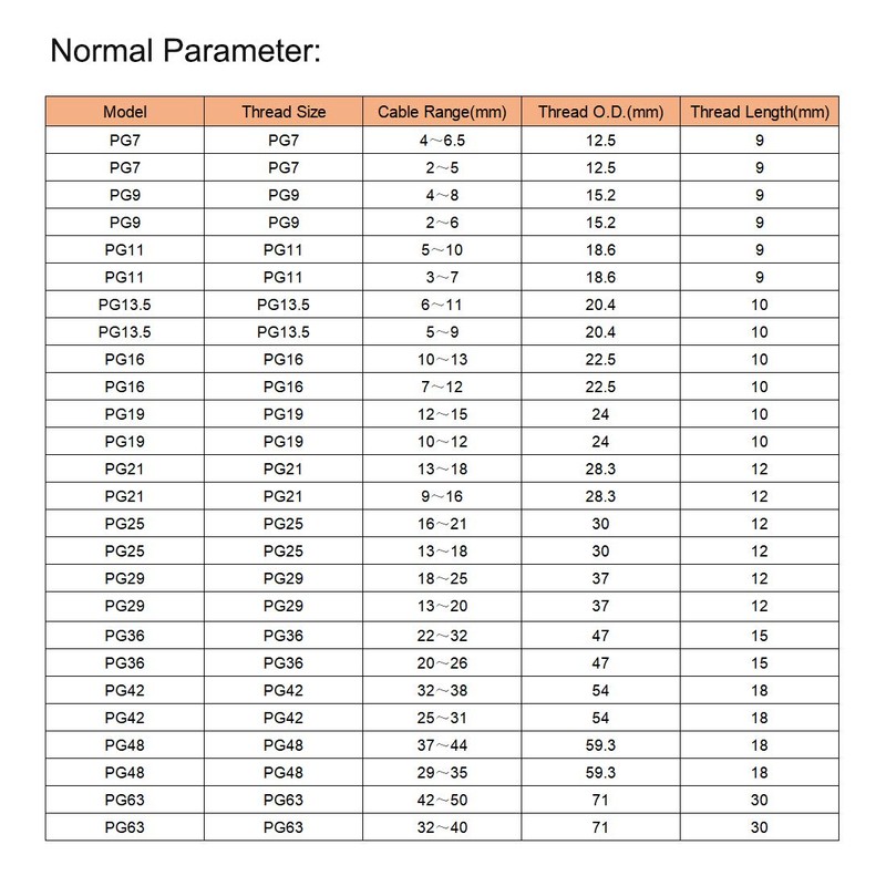 sourcing map PG21 Cable Gland Waterproof Plastic Joint Adjustable Locknut