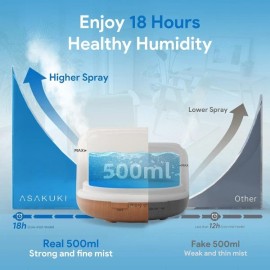 ASAKUKI Essential Oil Diffuser 500ml, Ultrasonic Aromatherapy Humidifier new