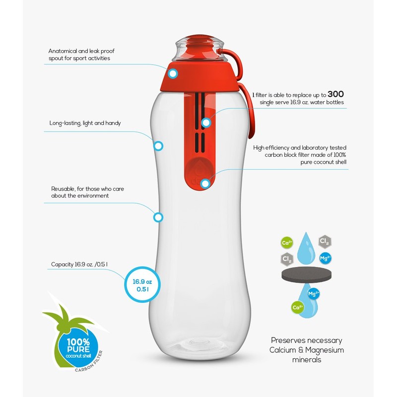 Dafi Filtering Water Bottle, BPA-Free plastic reusable water bottle, replaceable