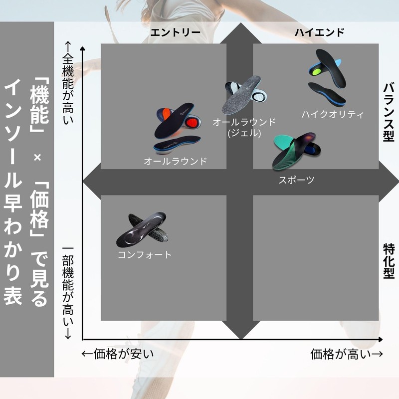 Rela Kino (Improved Version) Insole (Improved Breathability & Deodorization Performance),