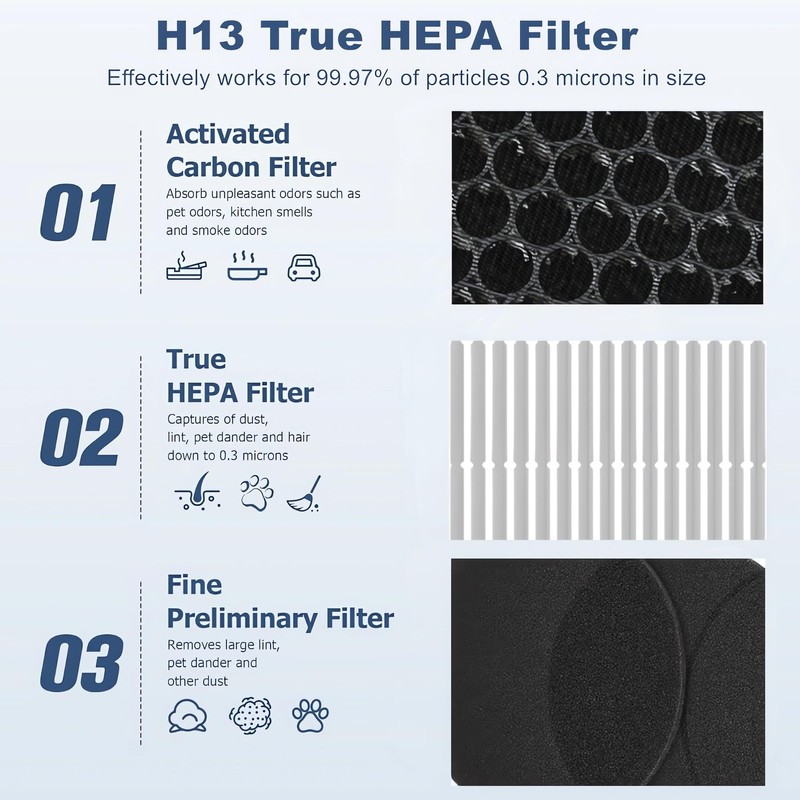 H132 Replacement Filter Compatible with LEVOIT LV-H132 Air Puri-fier,3 in