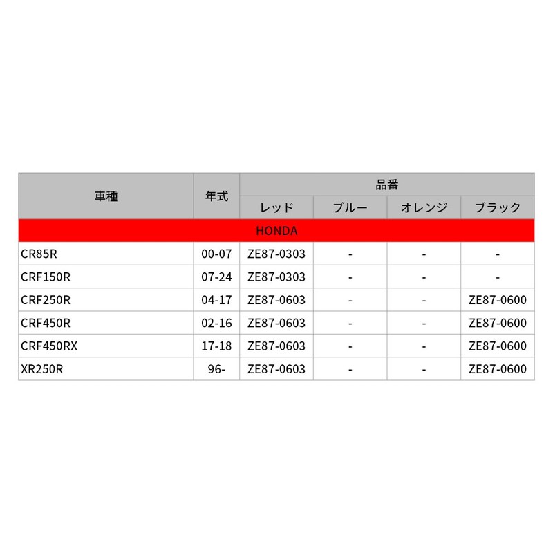 ジータレーシング(ZETA RACING)CR85R '00-07, CRF150R '07-25 ガスキャップ レーサー用 レッド F6503