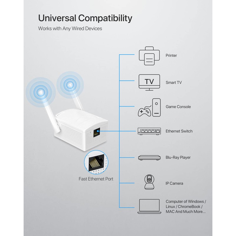 BrosTrend Dual Band 1200Mbps WiFi Bridge, Convert Your Wired Device