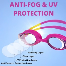 JIMJOOS Swimming Goggles For Kids - Anti Fog, Waterproof, UV Resist Swim Goggles - Quick Adjustable Strap and No Leaking Kids Goggles For All Ages With Protective Case (PINK)