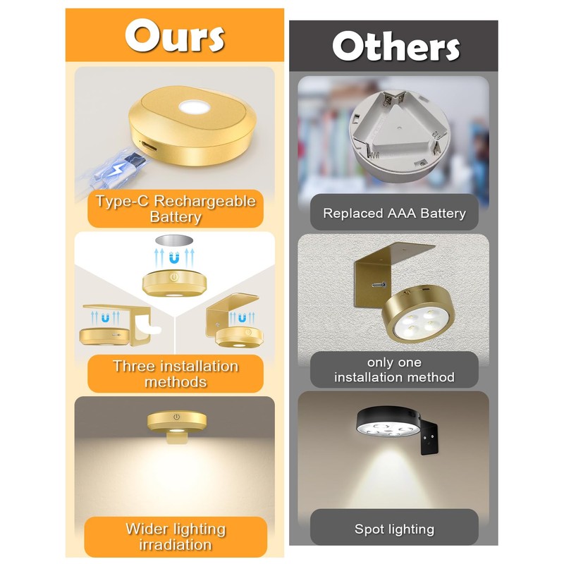 WILLED Picture Lights Battery Operated,Rechargeable Wall Light for Picture,Puck Lights