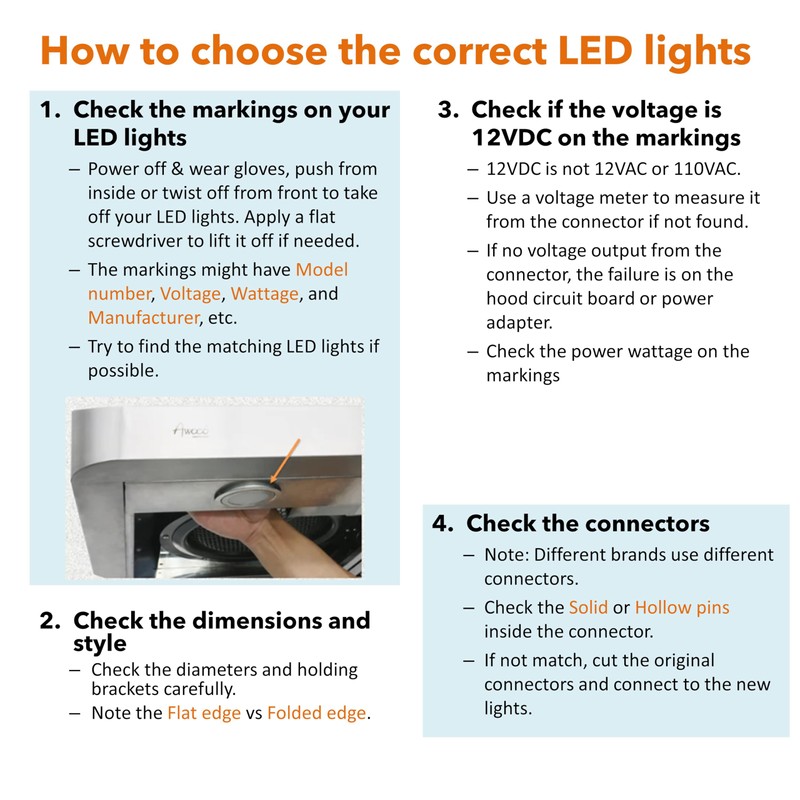 Awoco ON-E01-32 LED Light Bulbs Replacement for Range Hoods -