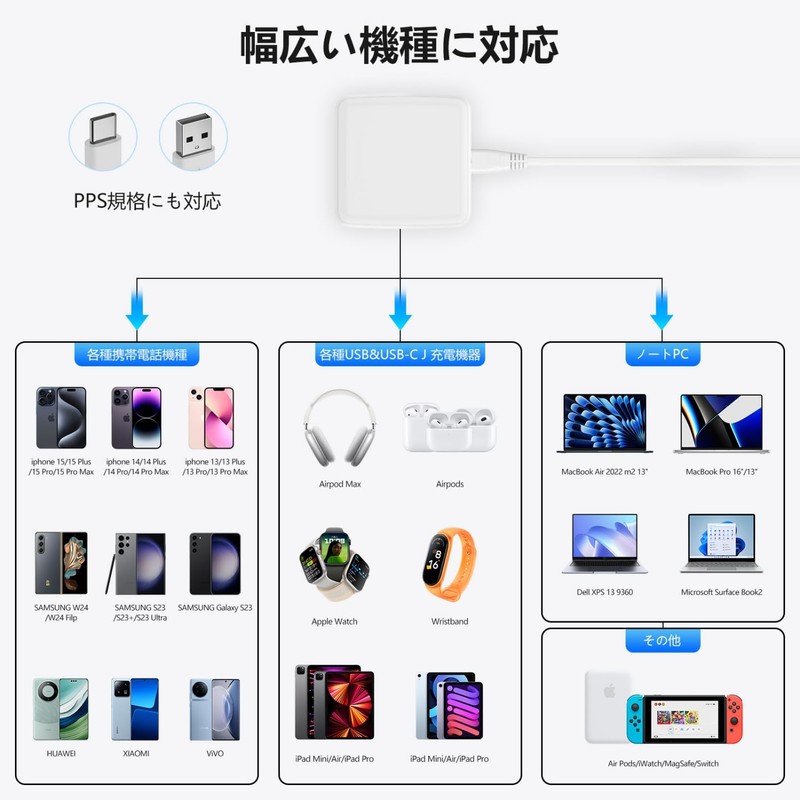 iP-JP PD130W Rapid Charger, USB Outlet, PD Rapid Charging, Type