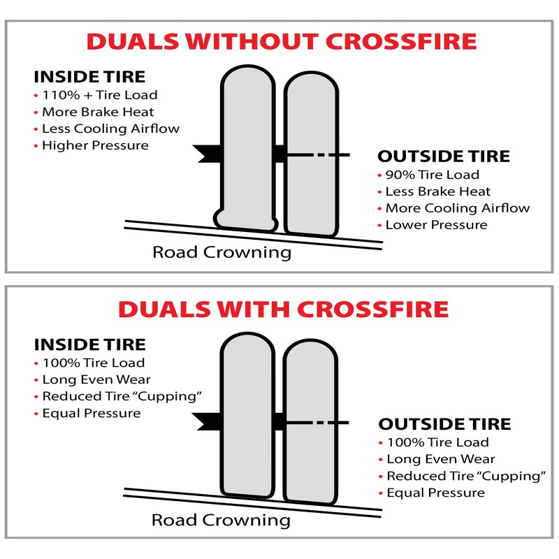 Crossfire Dual Tire Pressure Equalization System, 120 PSI, one per