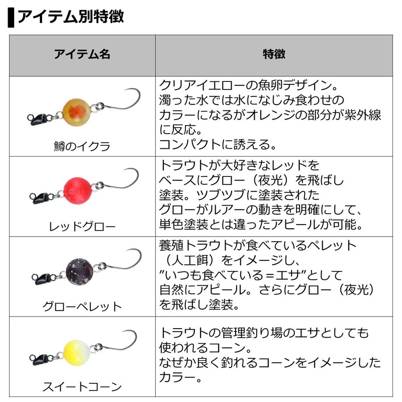 Daiwa Trout Seeds Medium (diameter 0.47 inch (12 mm) /