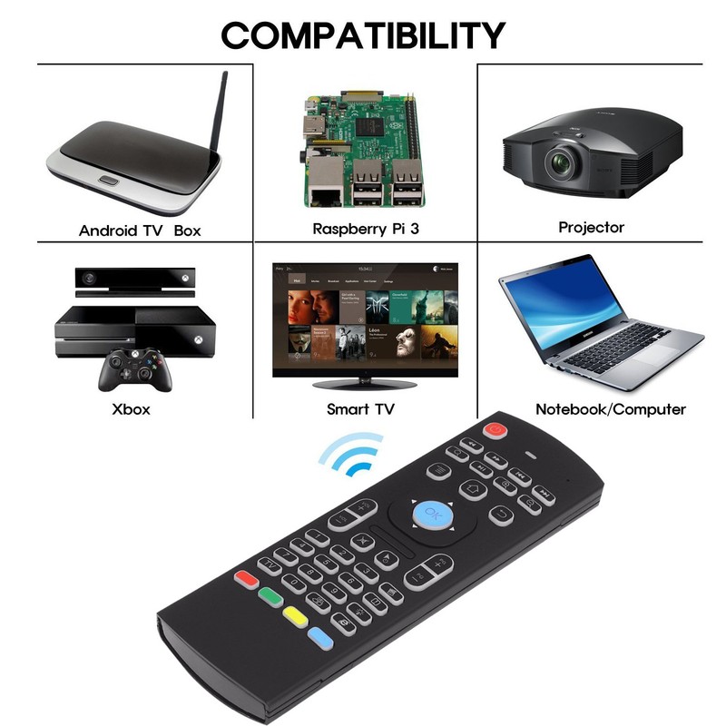 Air Mouse,MX3 Pro Backlit Mini Keyboard Remote Control,Mini Wireless Keyboard