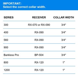 Educator Biothane Dog Collar, Waterproof, Odorproof, Metal Buckle and D Ring, Adjustable for Custom Fit, Cool and Comfortable, for Small, Medium, or Large Dogs, 3/4-Inch, Purple