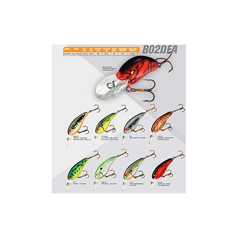 Bomber B02FA Currican, Tennessee Shad