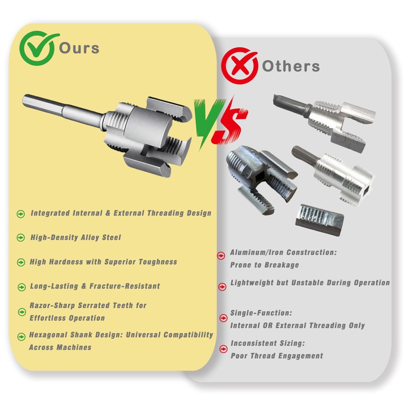 Gcoujrl Integrated Internal & External Pipe Threading Tool with Screw