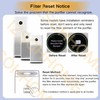 IZSOHHOME Compatible with Mi Air Purifier 1C 1H 1, 2C