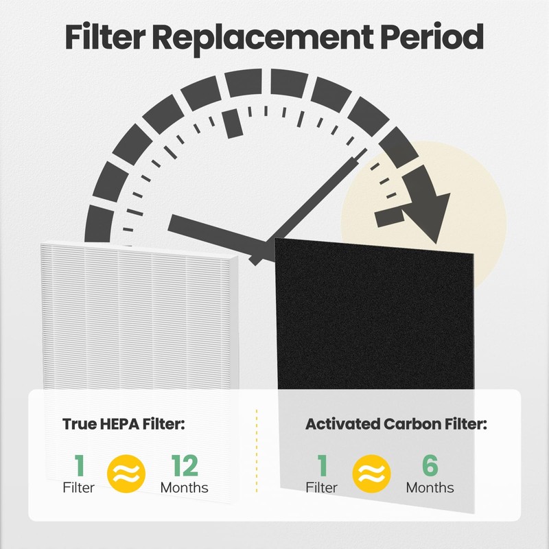 C545 Replacement Filter H13 Grade True HEPA Compatible with Winix