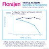 Florajen Women’s Probiotic - Prebiotic + Probiotic + Postbiotic for