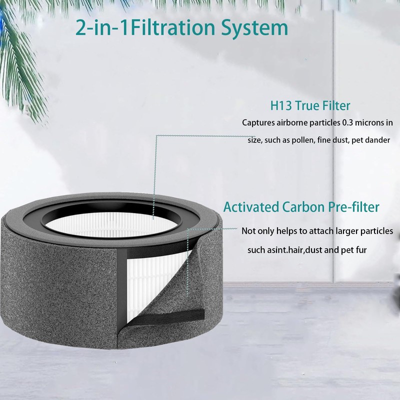 Replacement filter For TruSens Z-1000 Air Purifier：Model AFH-Z1000-01 For (Small
