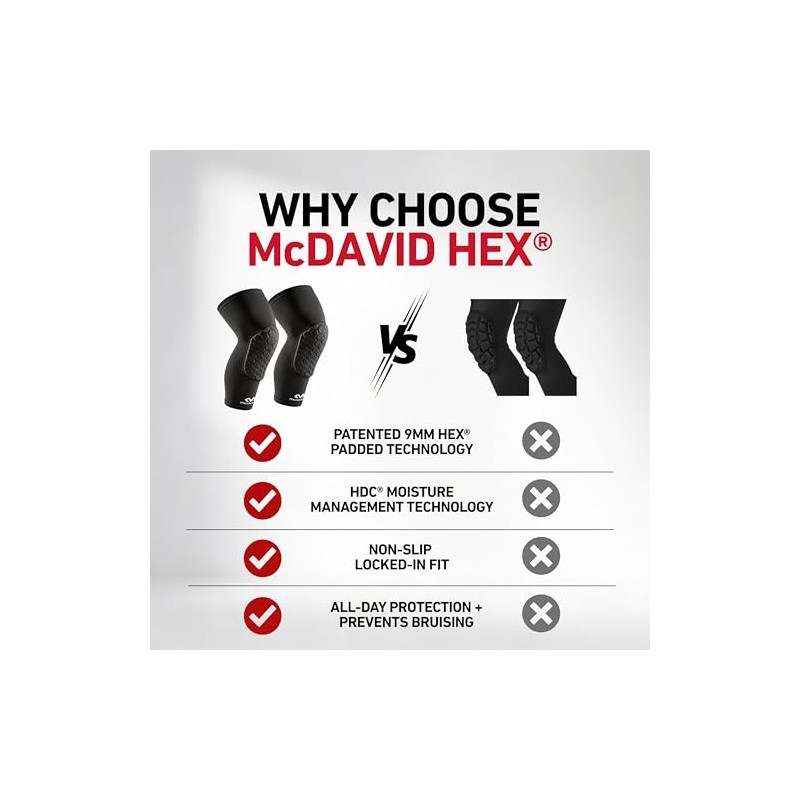 McDavid - Rodilleras de compresión Hex, protección Acolchada extraíble, Absorbe