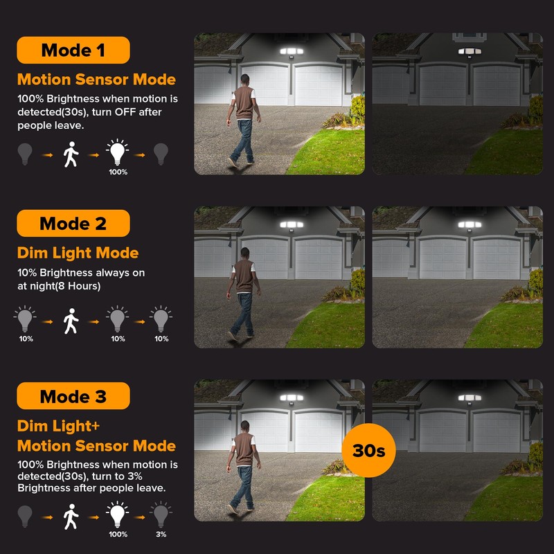 UME Solar Outdoor Lights 302 LED 3000LM, IP65 Waterproof Motion