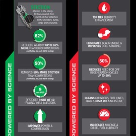 Hot Shot's Secret - DDD Diesel Duo, 2qt STICTION Eliminator and 2qt Diesel Extreme