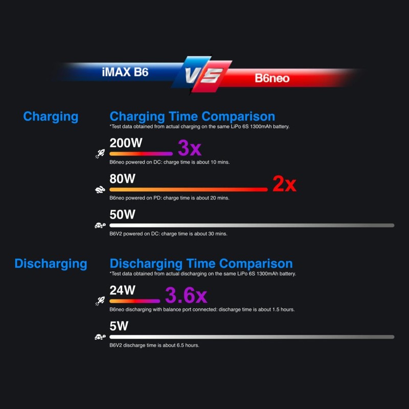 SkyRC B6 Neo Cargador inteligente de 200 W CC con