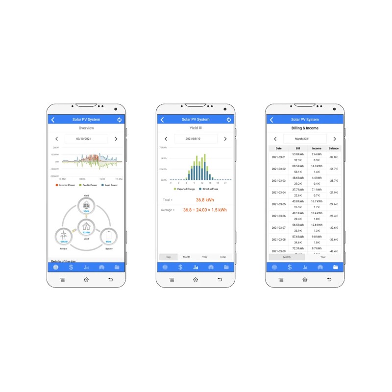 Bidirectional Three Phase Energy Meter WiFi 150A DIN Rail Modbus