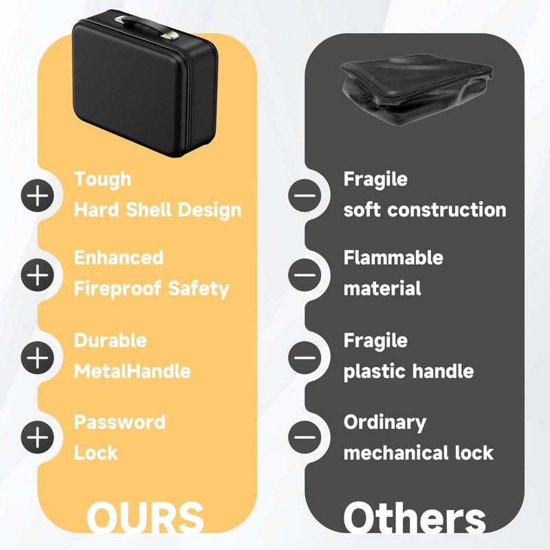 supply depot Fireproof Document Box,Fireproof and Waterproof Document Safe,Portable File