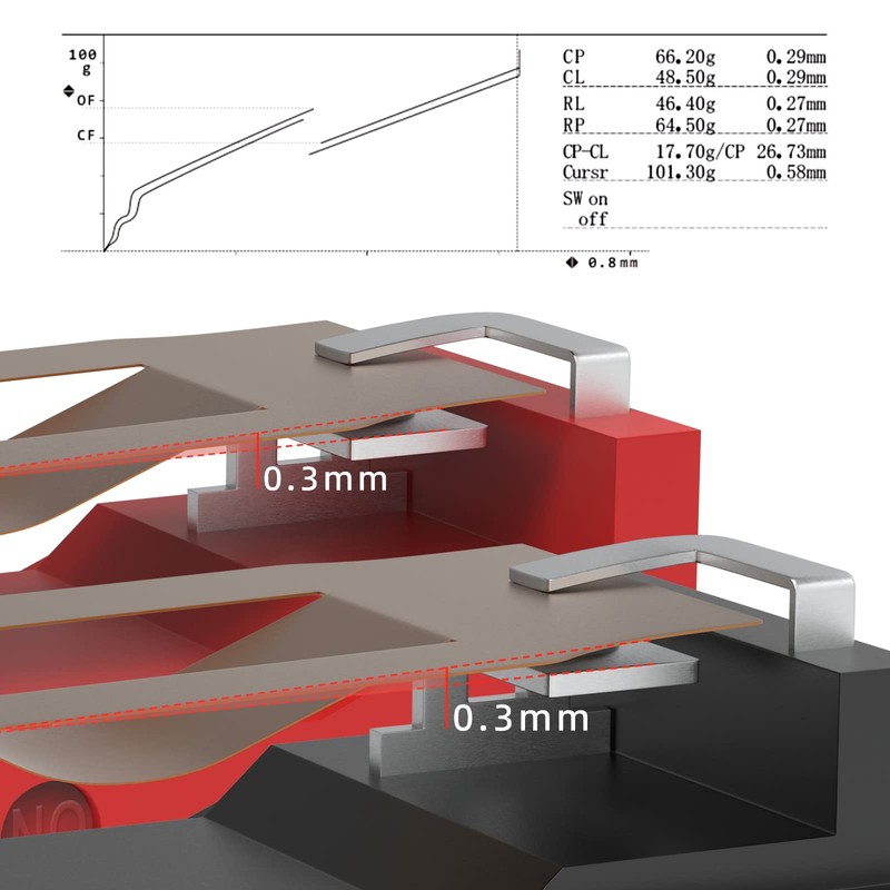 RunJRX Red Kailh GM4.0 and Black GM8.0 Mouse Micro Switch