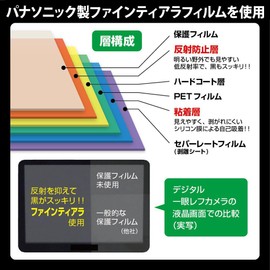 ETSUMI 液晶保護フィルム プロ用ガードフィルムAR LEICA V-LUX4専用 E-7224