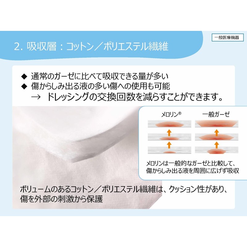 Smith & Nephew Melolin
