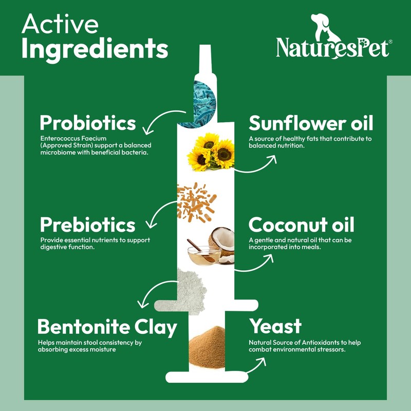 Probiotic Paste for Dogs & Cats – Probiotics with Prebiotics