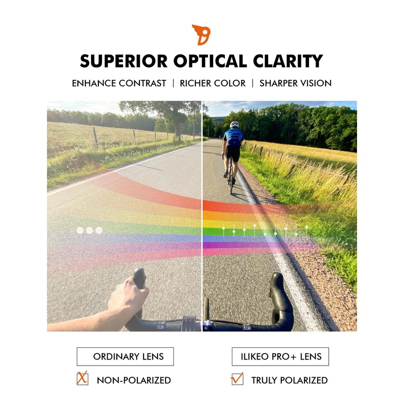 iLikeo PRO+ Polycarbonate Polarized Replacement Lenses for Oakley Batwolf OO9101