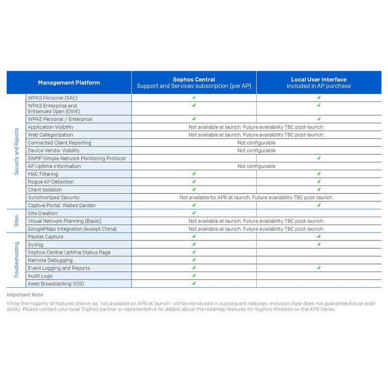 Sophos AP6 420 Access Points Support 12 Months License (AP420S12ZZNCAA)