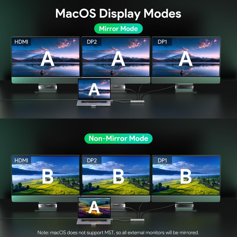 Minthouz Laptop Docking Station 3 Monitors Quad Display USB C