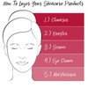 Elizabeth Arden Superstart Facial Skin Regenerating Exfoliant - 50 ml
